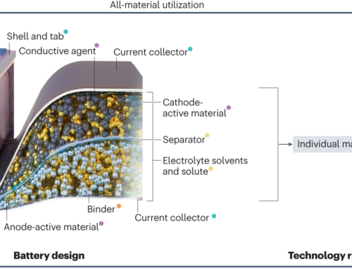 Recycling of sodium-ion batteries