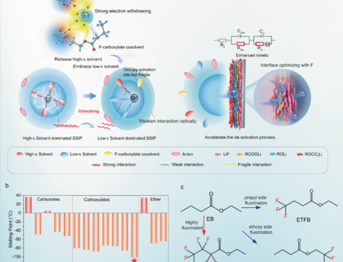 Breaking solvation dominance of ethylene carbonate via molecular charge engineering enables lower temperature battery